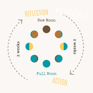 #005: Your lunar cycle basics & a playlist to inspire
